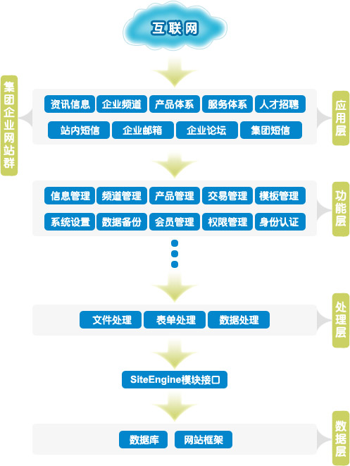 集團企業門戶網站解決方案