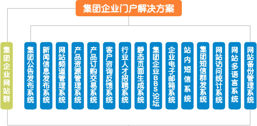 集團企業門戶網站解決方案